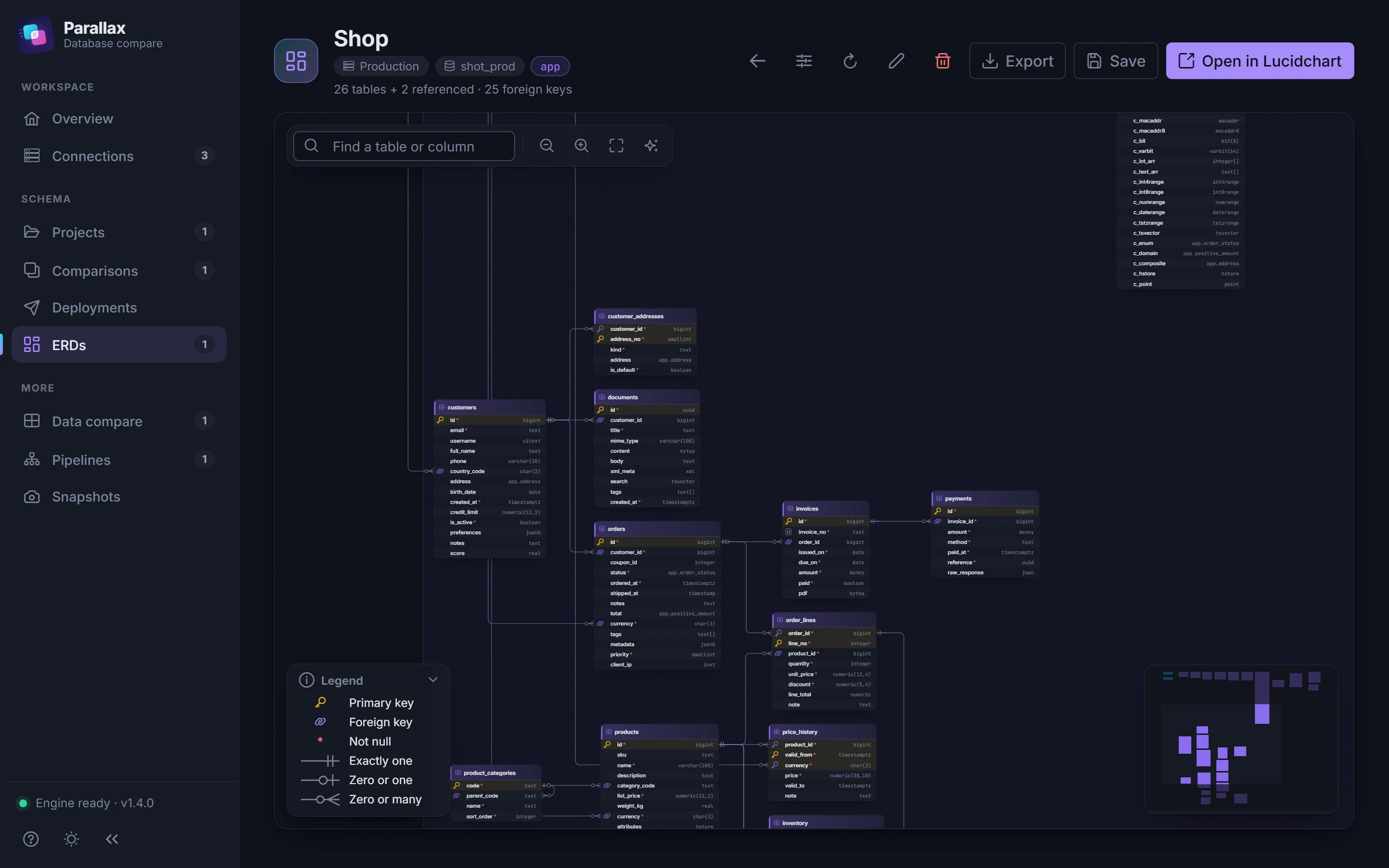 An entity-relationship diagram drawn by Parallax